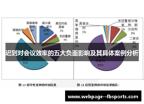 迟到对会议效率的五大负面影响及其具体案例分析 迟到对会议效率的五大负面影响及其具体案例分析