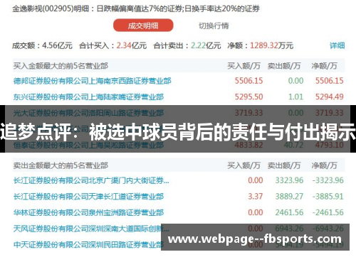 追梦点评:被选中球员背后的责任与付出揭示 追梦点评:被选中球员背后的责任与付出揭示