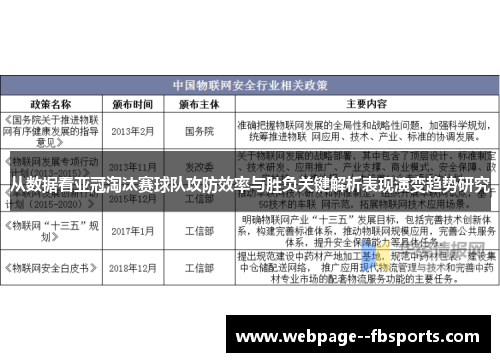 从数据看亚冠淘汰赛球队攻防效率与胜负关键解析表现演变趋势研究