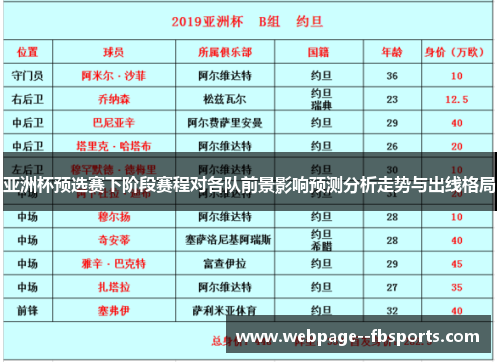 亚洲杯预选赛下阶段赛程对各队前景影响预测分析走势与出线格局