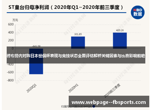 德布劳内对阵日本世俱杯表现与竞技状态全面评估解析关键因素与比赛影响前瞻