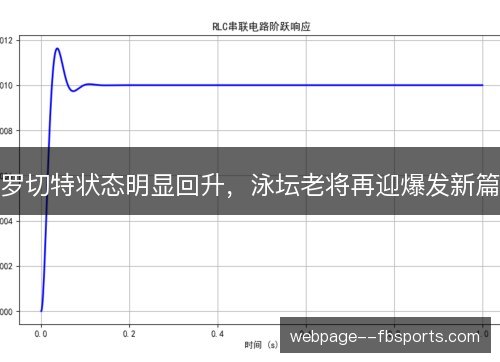 罗切特状态明显回升，泳坛老将再迎爆发新篇